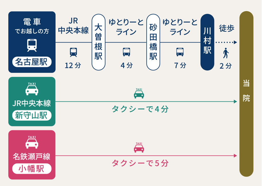 駐車場案内図