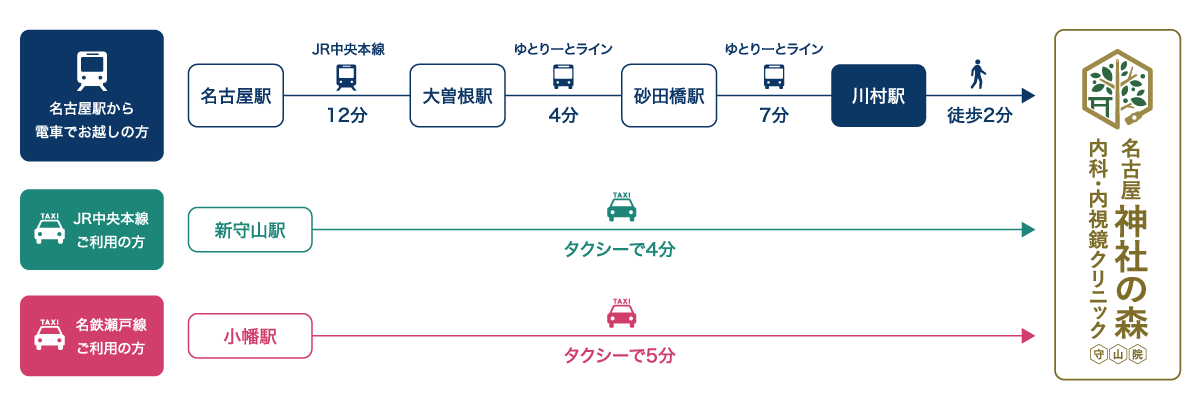 駐車場案内図